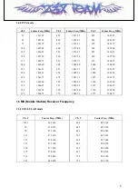 Предварительный просмотр 6 страницы LG LG- PX240 Service Manual