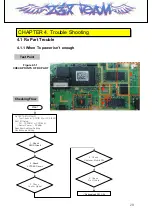 Предварительный просмотр 29 страницы LG LG- PX240 Service Manual