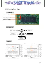 Предварительный просмотр 32 страницы LG LG- PX240 Service Manual