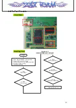 Предварительный просмотр 36 страницы LG LG- PX240 Service Manual