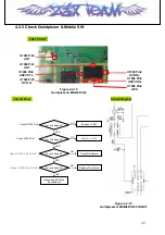 Предварительный просмотр 42 страницы LG LG- PX240 Service Manual