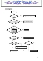 Предварительный просмотр 45 страницы LG LG- PX240 Service Manual