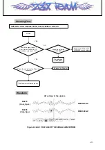 Предварительный просмотр 49 страницы LG LG- PX240 Service Manual