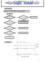 Предварительный просмотр 57 страницы LG LG- PX240 Service Manual