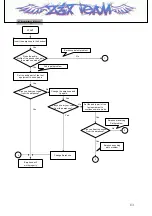 Предварительный просмотр 63 страницы LG LG- PX240 Service Manual