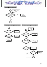 Предварительный просмотр 64 страницы LG LG- PX240 Service Manual