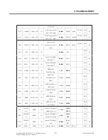 Preview for 24 page of LG LG-S310 Service Manual