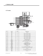 Preview for 47 page of LG LG-S310 Service Manual