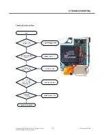 Preview for 60 page of LG LG-S310 Service Manual