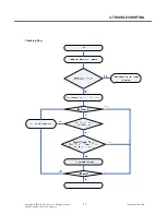 Preview for 96 page of LG LG-S310 Service Manual