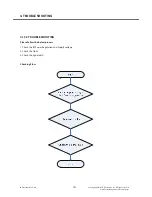 Preview for 101 page of LG LG-S310 Service Manual