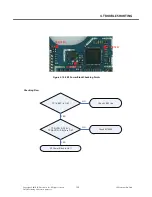 Preview for 124 page of LG LG-S310 Service Manual