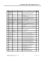 Preview for 196 page of LG LG-S310 Service Manual