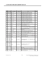 Preview for 199 page of LG LG-S310 Service Manual