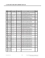 Preview for 203 page of LG LG-S310 Service Manual