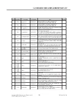 Preview for 204 page of LG LG-S310 Service Manual