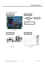 Preview for 64 page of LG LG-T310i Service Manual