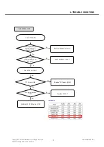 Preview for 70 page of LG LG-T310i Service Manual