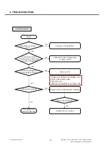 Preview for 73 page of LG LG-T310i Service Manual