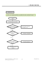 Preview for 94 page of LG LG-T310i Service Manual