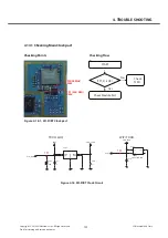 Preview for 100 page of LG LG-T310i Service Manual