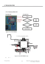 Preview for 101 page of LG LG-T310i Service Manual