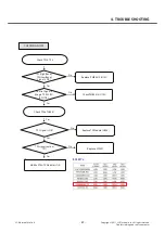 Preview for 69 page of LG LG-T315i Service Manual