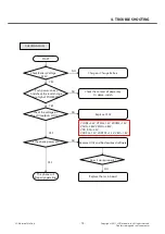 Preview for 72 page of LG LG-T315i Service Manual