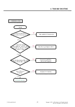 Preview for 81 page of LG LG-T315i Service Manual