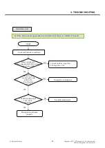 Preview for 93 page of LG LG-T315i Service Manual