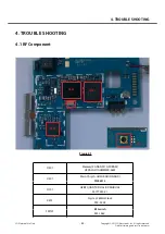 Preview for 62 page of LG LG-T370 Service Manual