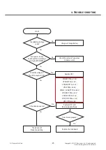 Preview for 69 page of LG LG-T370 Service Manual