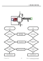 Preview for 84 page of LG LG-T370 Service Manual