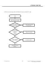 Preview for 89 page of LG LG-T370 Service Manual