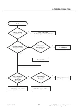 Preview for 91 page of LG LG-T370 Service Manual