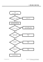 Preview for 95 page of LG LG-T370 Service Manual