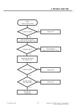 Preview for 97 page of LG LG-T370 Service Manual