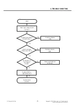 Preview for 99 page of LG LG-T370 Service Manual