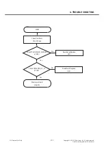 Preview for 101 page of LG LG-T370 Service Manual