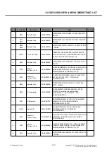 Preview for 157 page of LG LG-T370 Service Manual