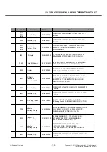 Preview for 164 page of LG LG-T370 Service Manual