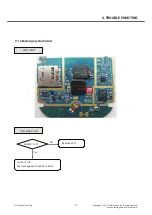 Preview for 71 page of LG LG-T510 Service Manual