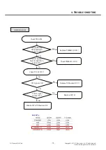 Preview for 75 page of LG LG-T510 Service Manual