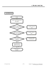 Preview for 120 page of LG LG-T510 Service Manual