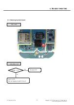 Preview for 71 page of LG LG-T515 Service Manual