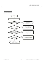 Preview for 80 page of LG LG-T515 Service Manual