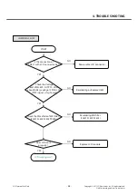 Preview for 88 page of LG LG-T515 Service Manual