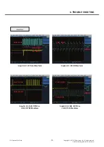 Preview for 92 page of LG LG-T515 Service Manual