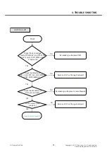 Preview for 93 page of LG LG-T515 Service Manual
