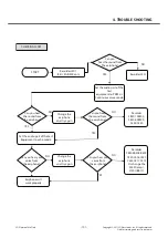 Preview for 101 page of LG LG-T515 Service Manual